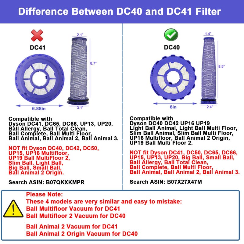 Lemige 2 Pack Post-Motor Filters & 2 Pack Pre-Motor Filters Replacement Parts for Dyson DC40, Light/Slim Ball Animal, Multi Floor, Origin and Total Clean Vacuums, Compare to Part 923587-02 & 922676-01 - Image 2
